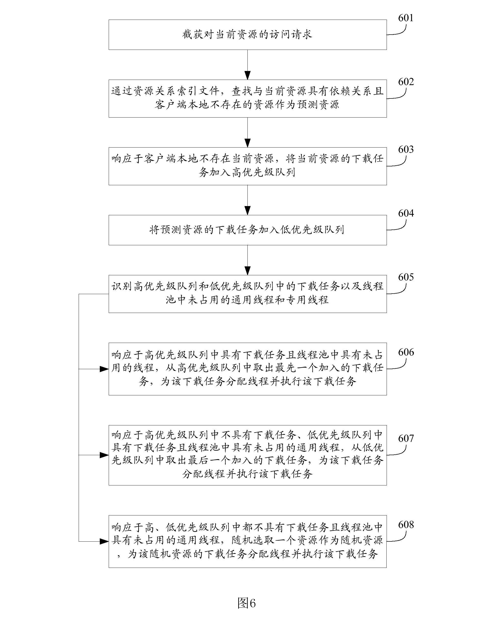 一種資源下載的方法和設備