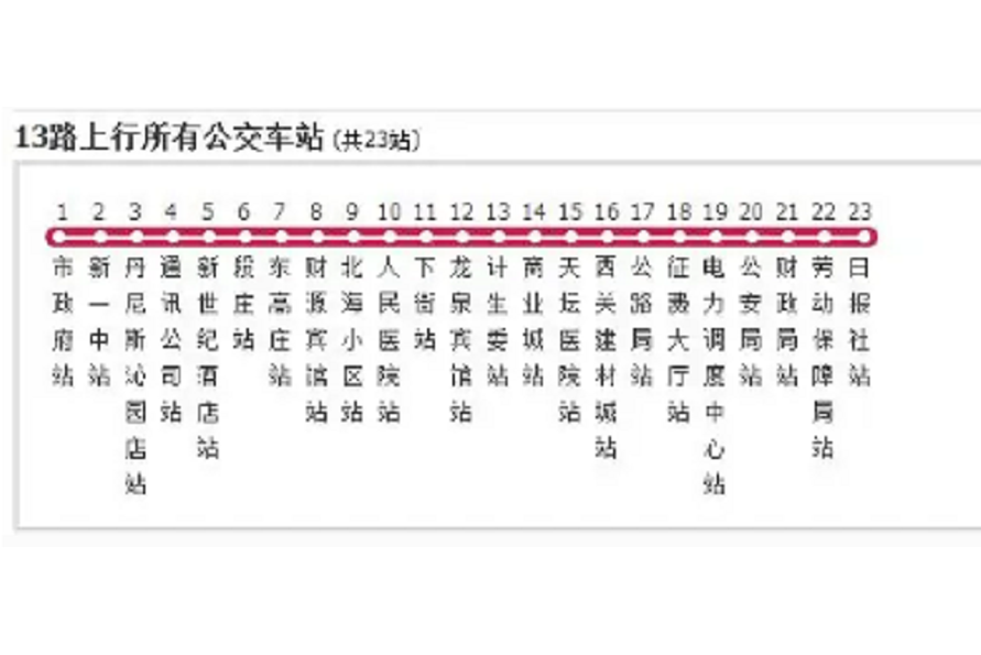 濟源公交13路