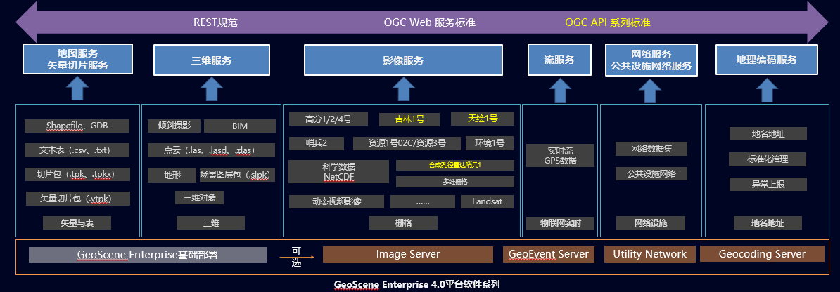 易智瑞GeoScene