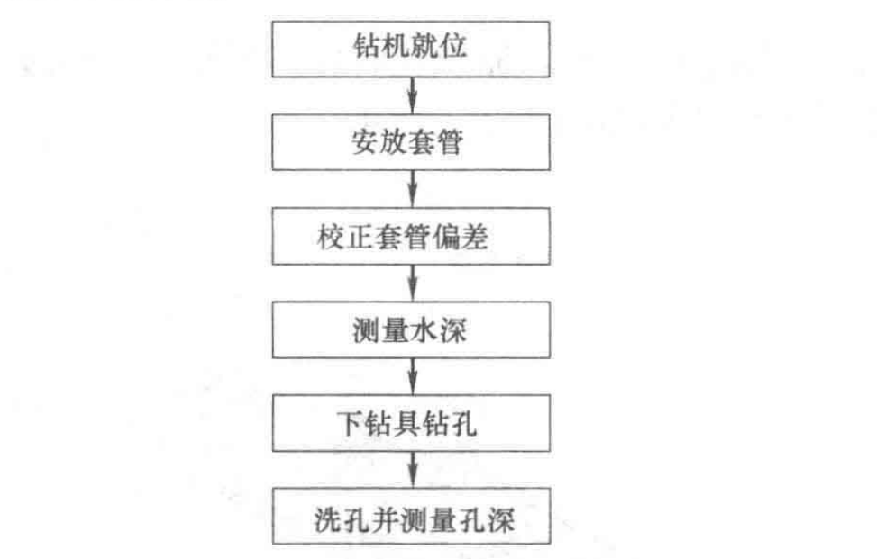 山區河流水下鑽孔爆破施工工法