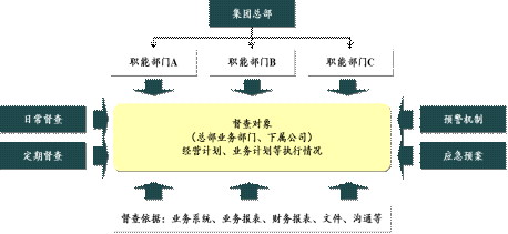 8S戰略執行體系