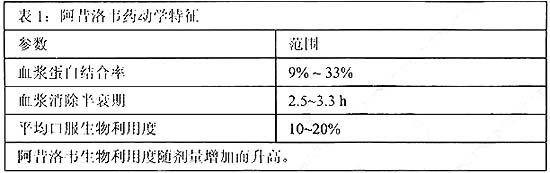 阿昔洛韋緩釋片