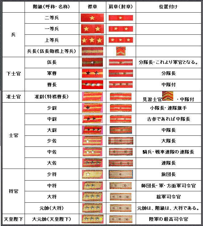 日本舊式軍銜