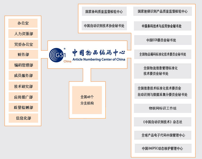 組織機構