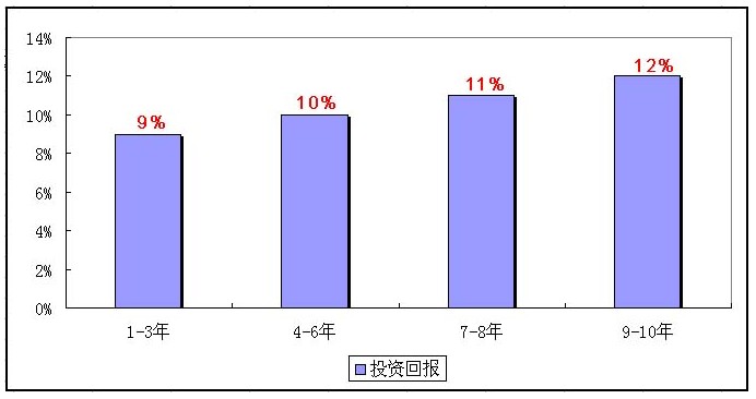 數據分析