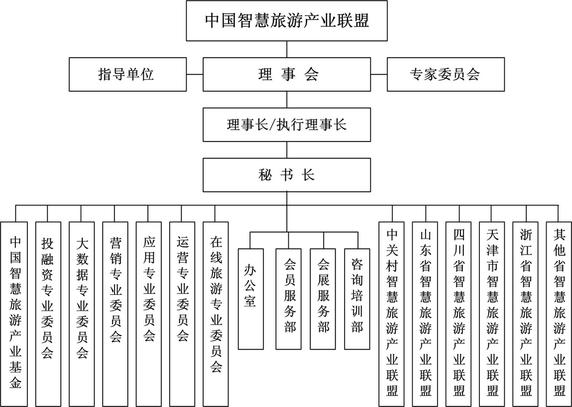 中國智慧旅遊產業聯盟