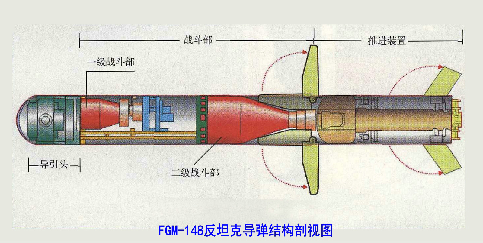 FGM-148反坦克飛彈
