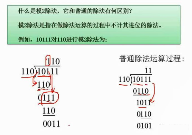 與普通除法的區別