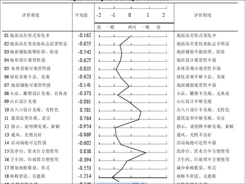 語義分析法