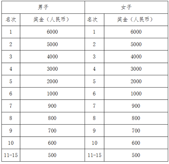 2019\x22G60\x22上海佘山國際半程馬拉松