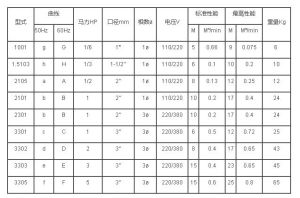 國寶耐酸鹼潛水泵規格表