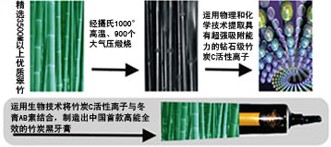 竹炭牙膏