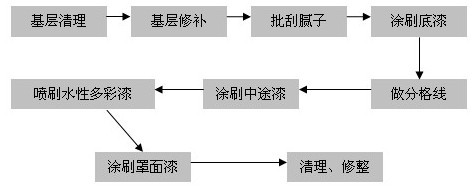 硅藻泥塗料