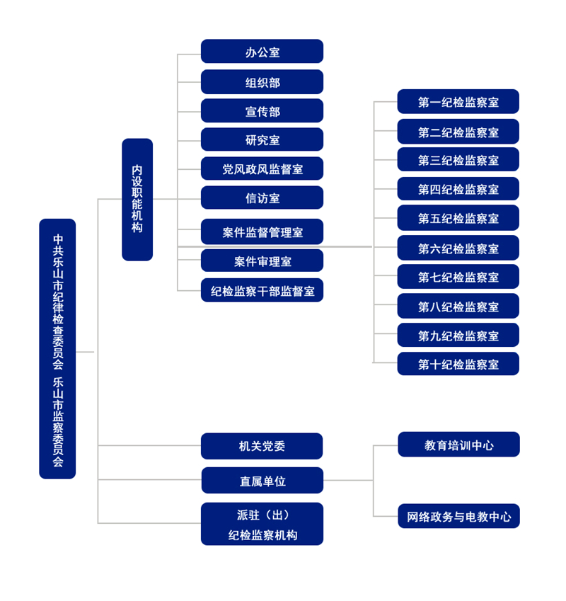 中國共產黨樂山市紀律檢查委員會