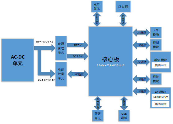 能源控制器