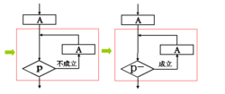 算法邏輯圖