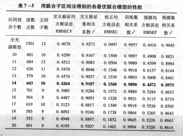 聯合子區間法