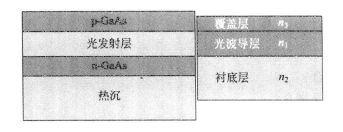 對接耦合