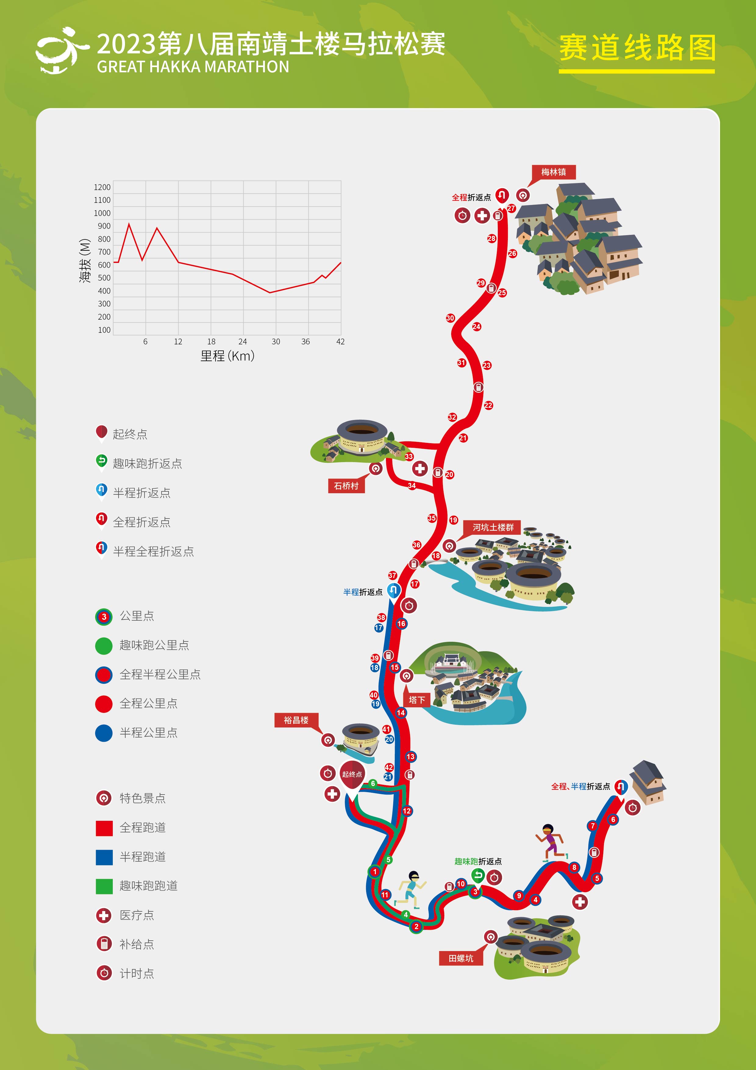 2023南靖土樓馬拉松