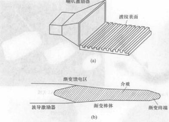 圖1慢波天線構成