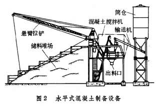 混凝土建築物溫度觀測