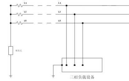 IT系統