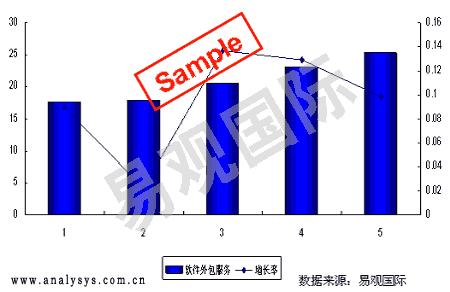 趨勢分析法(趨勢預測法)