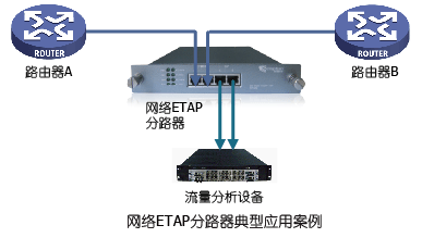 TP102百兆ETAP