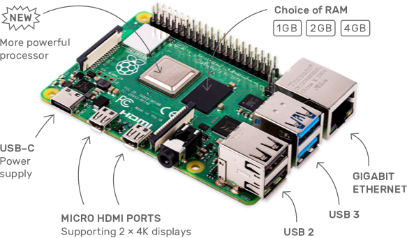 Raspberry Pi 4 Computer Model B