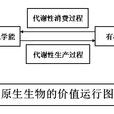 原生趨性情感