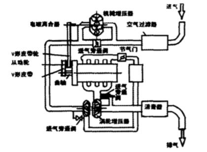 渦輪增壓(汽車渦輪增壓)