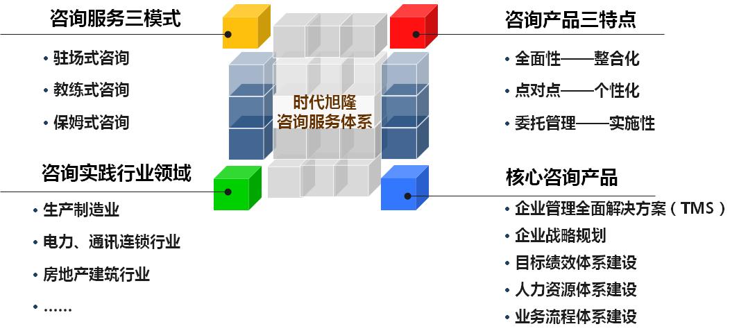 時代旭隆諮詢服務體系