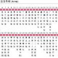 長沙公交701路