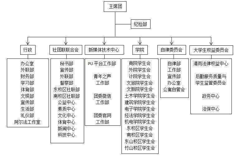 三江學院校學生會