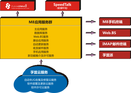 上海孚盟軟體有限公司