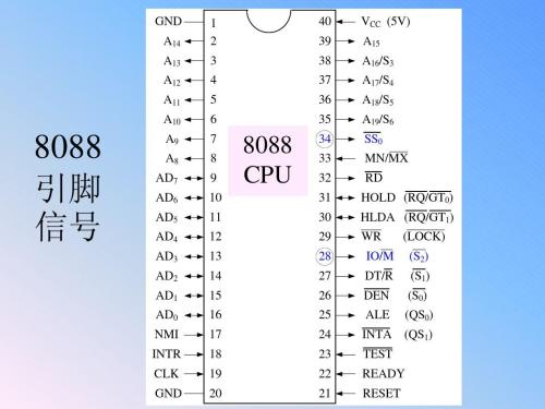 8088晶片