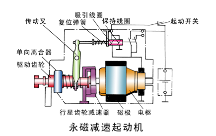 永磁減速起動機