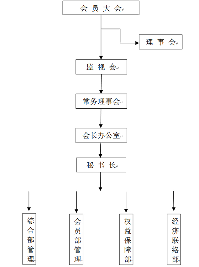 信陽市南陽商會