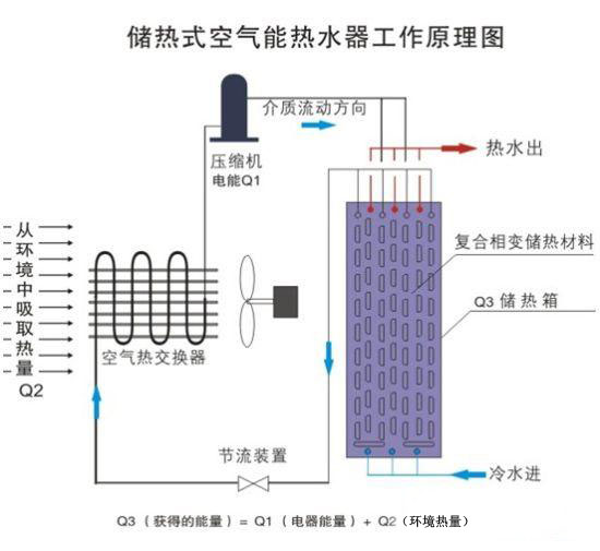 儲熱構造