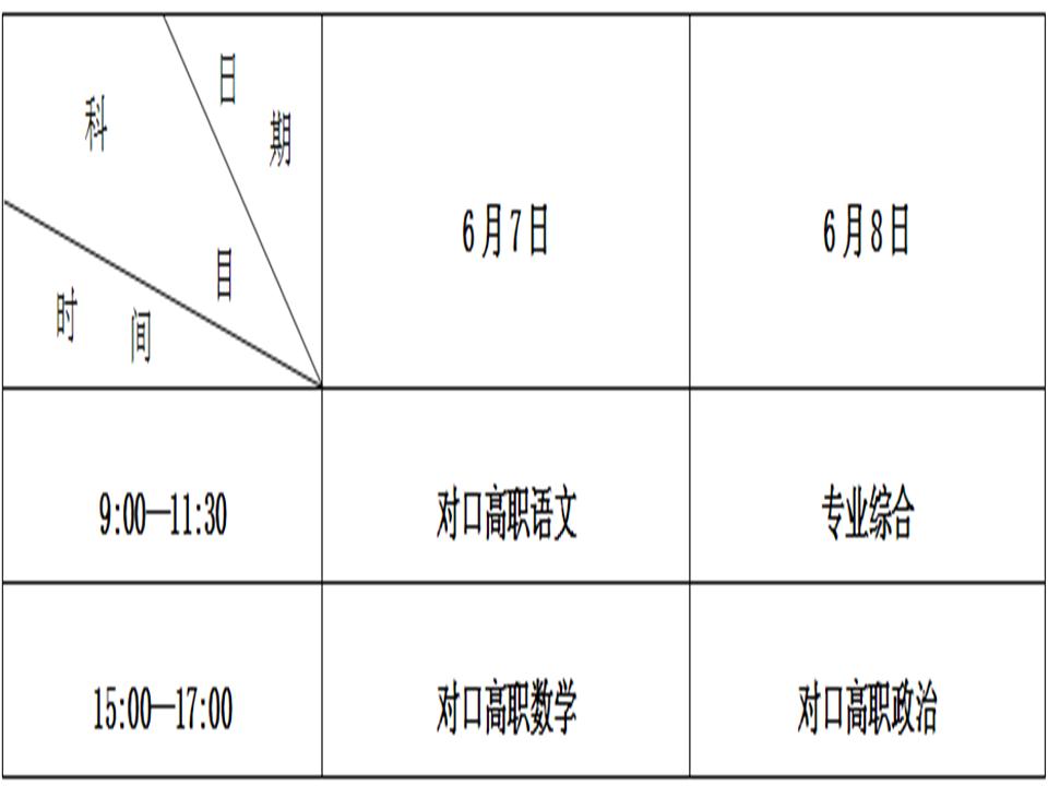 六級考試部分考務管理工作交接的通知