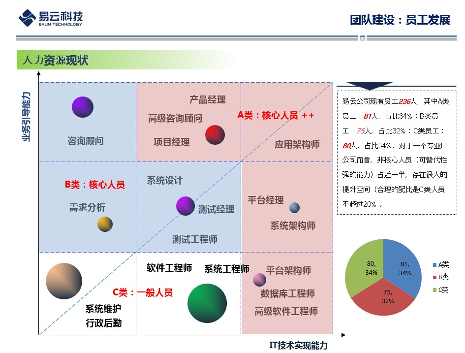 杭州吉利易雲科技有限公司