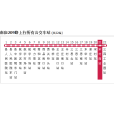 邢台公交南和209路