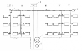 圖1機械循環上供下回式熱水供暖系統