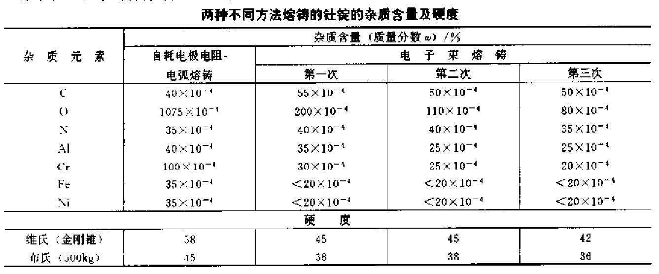 表1