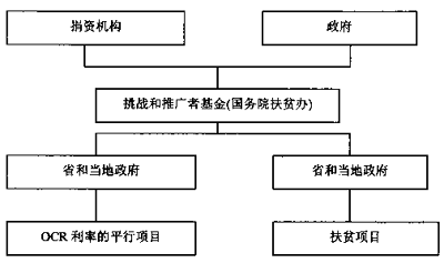 平行融資