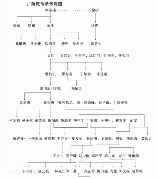 廣陵派