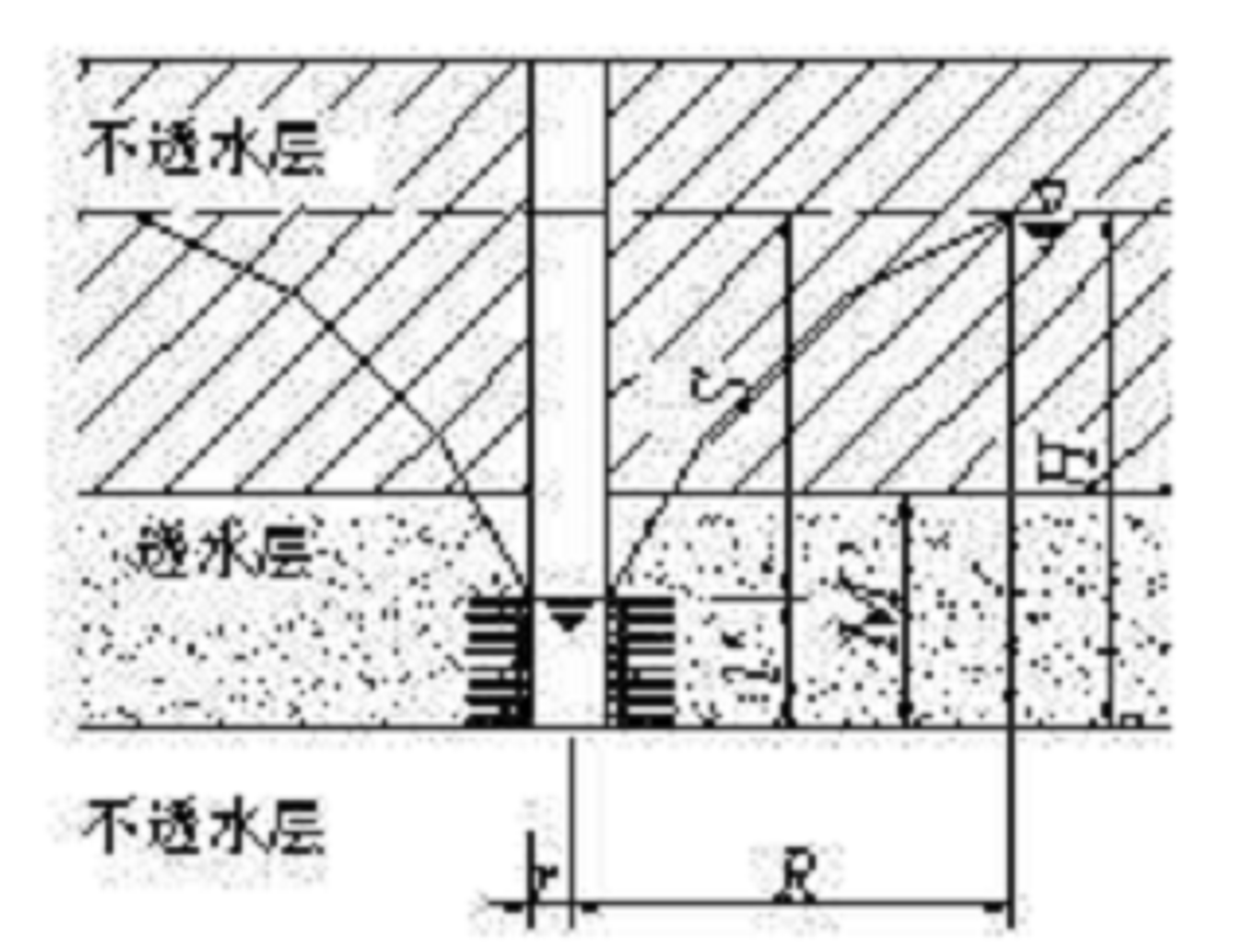 承壓水井