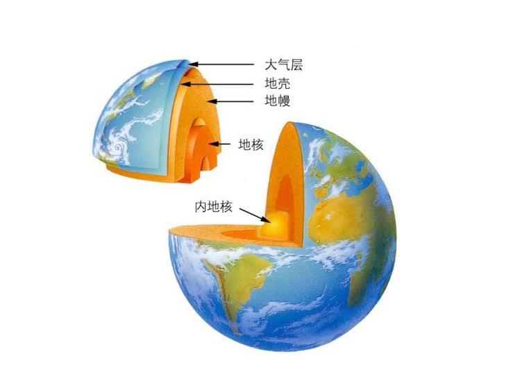 地球科學精要