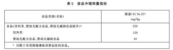 食品中污染物限量