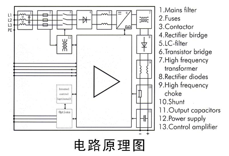 電解用整流器